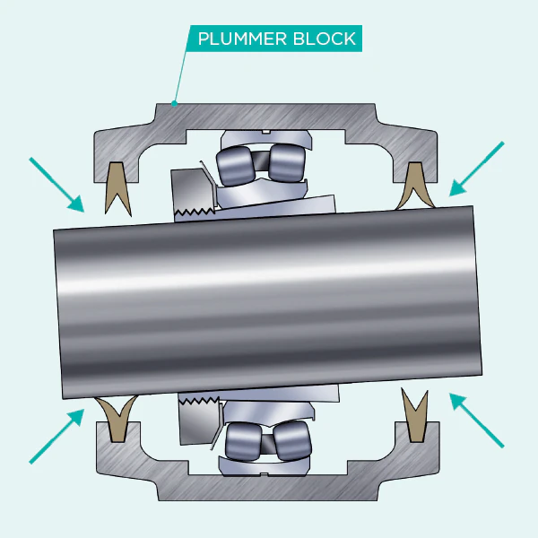 OEB SplitBearing Superiorsealing misalignment - OEBearings Fixes flawed Plummerblocks eal