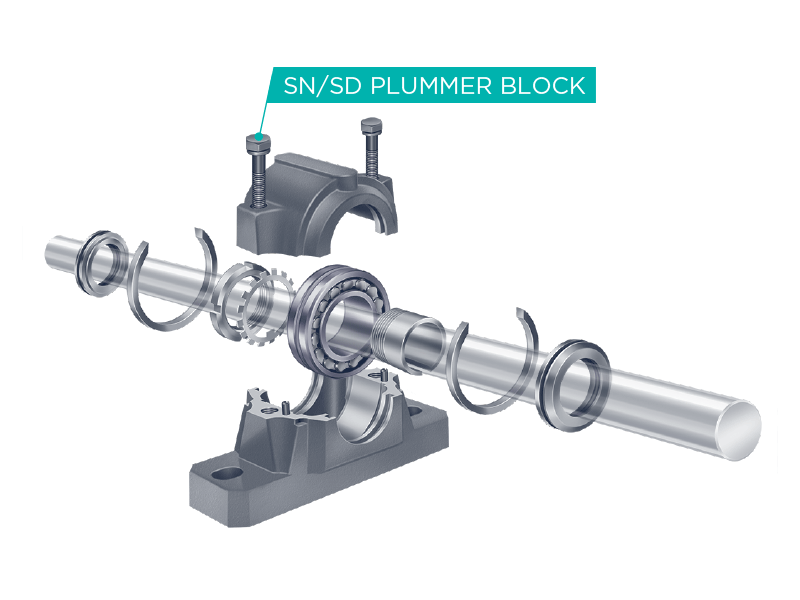 OEB dimensionlly equivalent - Plummerblock Replace plummerblock OEBearings