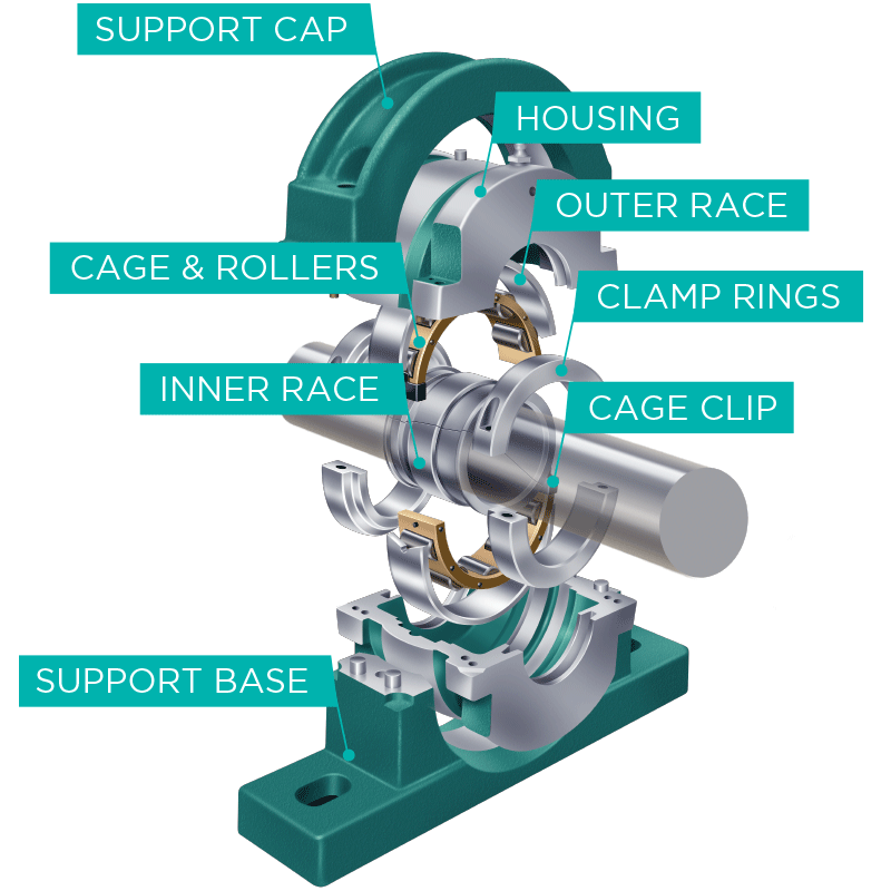 OEB reduce downtime brass-cage split bearings - OEBearings local manufacture SADC Castiron