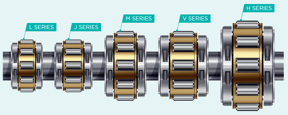 OEB SplitBearing bearing selection - OEBearings Multiple split bearing series available for given shaft size Series L J M V H